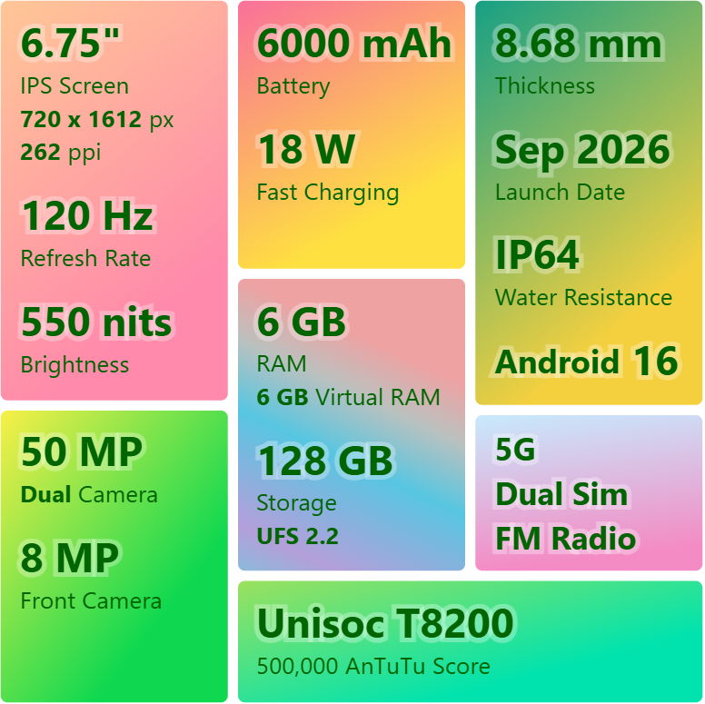 Lava Bold N4 Pro 5G (Monaco Blue, 6GB RAM, 128GB Storage) | 50MP AI Rear Camera | 6000mAh Battery with 18W